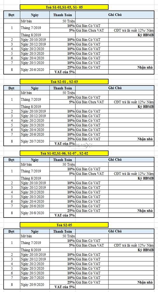 mua nhà trả góp Vinhomes grand park quận 9