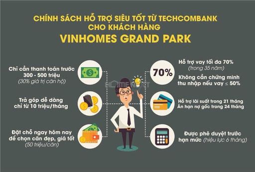 mua nhà trả góp Vinhomes grand park quận 9