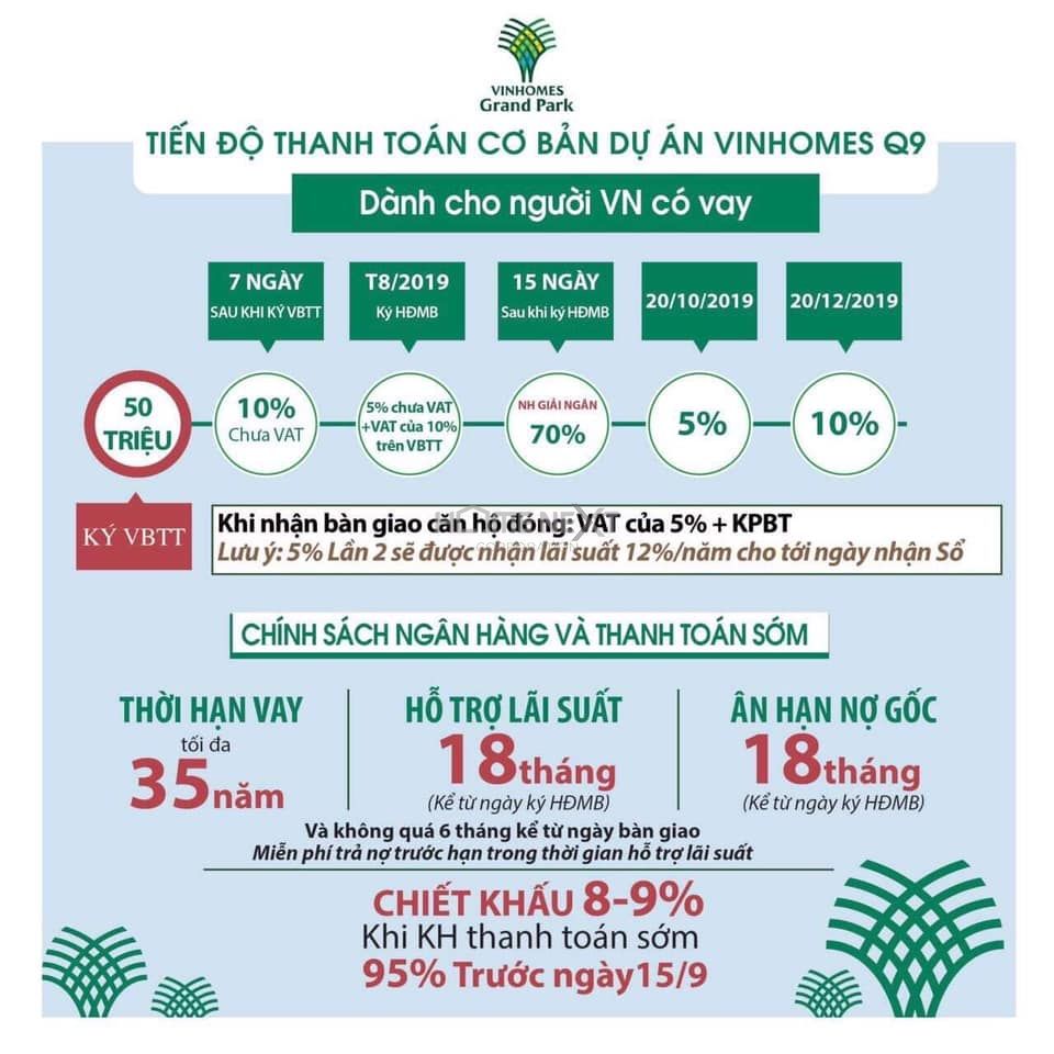 mua nhà trả góp Vinhomes grand park quận 9
